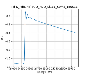 Pd(NH3)4Cl2_H2O.thumb.png