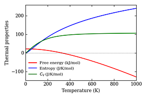 thermal_properties.png