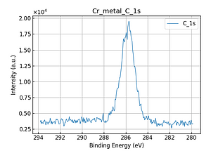 Cr_metal_C_1s.png