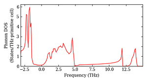 total_dos.png