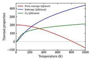 thermal_properties.png