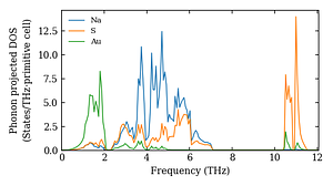 projected_dos.png
