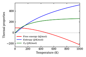 thermal_properties.png