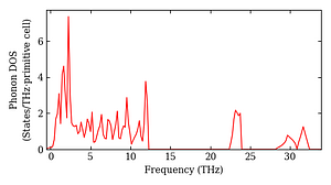 total_dos.png