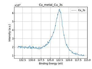 Cu_metal_Cu_3s.png