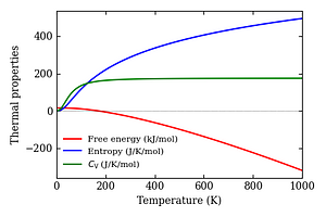 thermal_properties.png