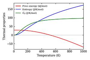 thermal_properties.png