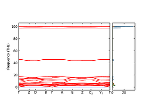 band_pdos.png