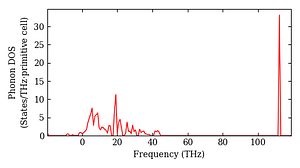 total_dos.png