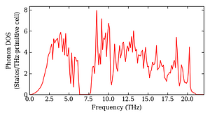 total_dos.png