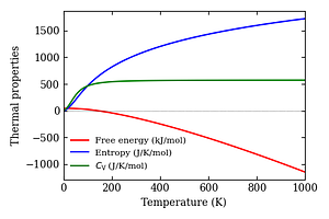 thermal_properties.png