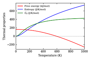 thermal_properties.png