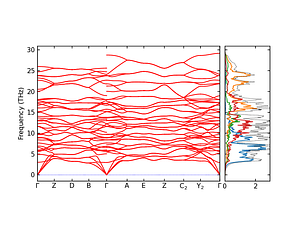 band_pdos.png
