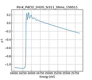 PdCl2_2H2O.thumb.png