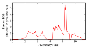 total_dos.png