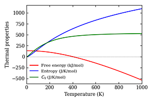 thermal_properties.png