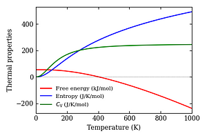 thermal_properties.png