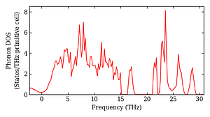total_dos.png