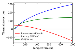 thermal_properties.png