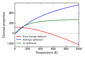 thermal_properties.png