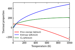 thermal_properties.png