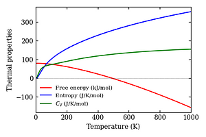 thermal_properties.png