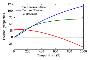 thermal_properties.png