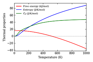 thermal_properties.png