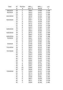 DataSummary_Extrusion_Manuscript_20210728.xlsx