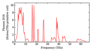 total_dos.png