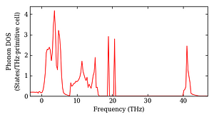total_dos.png