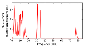 total_dos.png