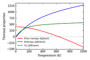 thermal_properties.png