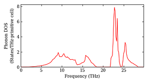 total_dos.png