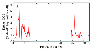 total_dos.png