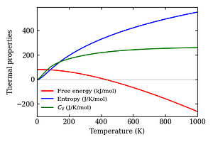thermal_properties.png