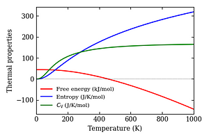 thermal_properties.png