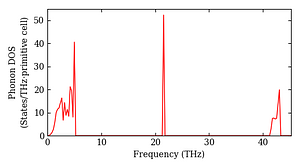 total_dos.png
