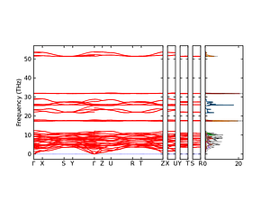 band_pdos.png