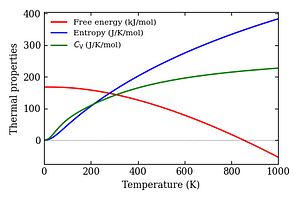 thermal_properties.png