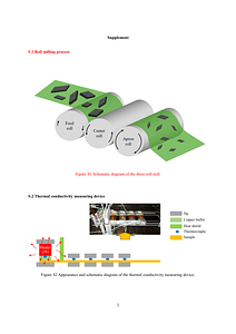 Large-area High Thermal Conductivity Graphite-CMC Film_ESI.pdf