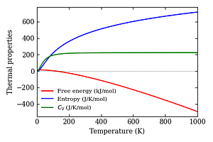 thermal_properties.png