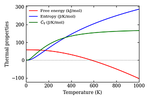 thermal_properties.png