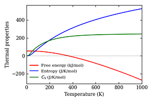 thermal_properties.png
