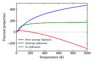 thermal_properties.png