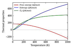 thermal_properties.png