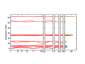 band_pdos.png