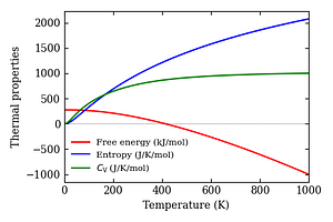 thermal_properties.png
