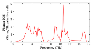 total_dos.png