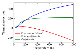 thermal_properties.png